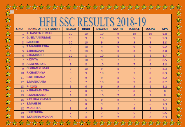 HFH SSC RESULTS 2018-19.